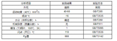 中海旭日攻丝油